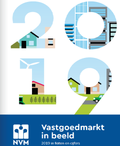 Vastgoed in beeld 2019
